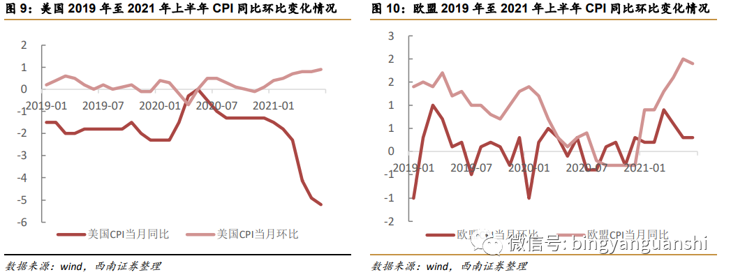衰退时货币需求相对有弹性_数字货币市场如何应对经济衰退：策略与调整的必要性分析_货币消亡问题