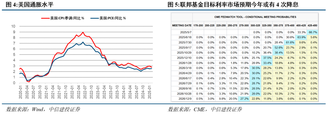 衰退时货币政策无效_货币消亡的条件是什么_数字货币市场如何应对经济衰退：策略与调整的必要性分析