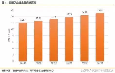 区块链供应链应用_区块链时代中的供应链创新_理解区块链技术在供应链管理中的应用：如何提升效率与透明度