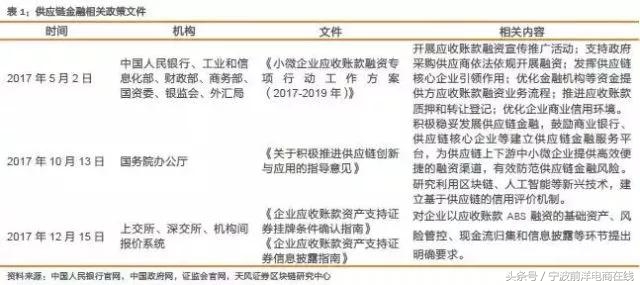 理解区块链技术在供应链管理中的应用：如何提升效率与透明度_区块链时代中的供应链创新_区块链供应链应用