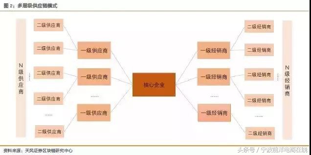 区块链供应链应用_理解区块链技术在供应链管理中的应用：如何提升效率与透明度_区块链时代中的供应链创新
