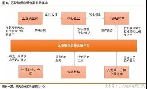 理解区块链技术在供应链管理中的应用：如何提升效率与透明度_区块链时代中的供应链创新_区块链供应链应用