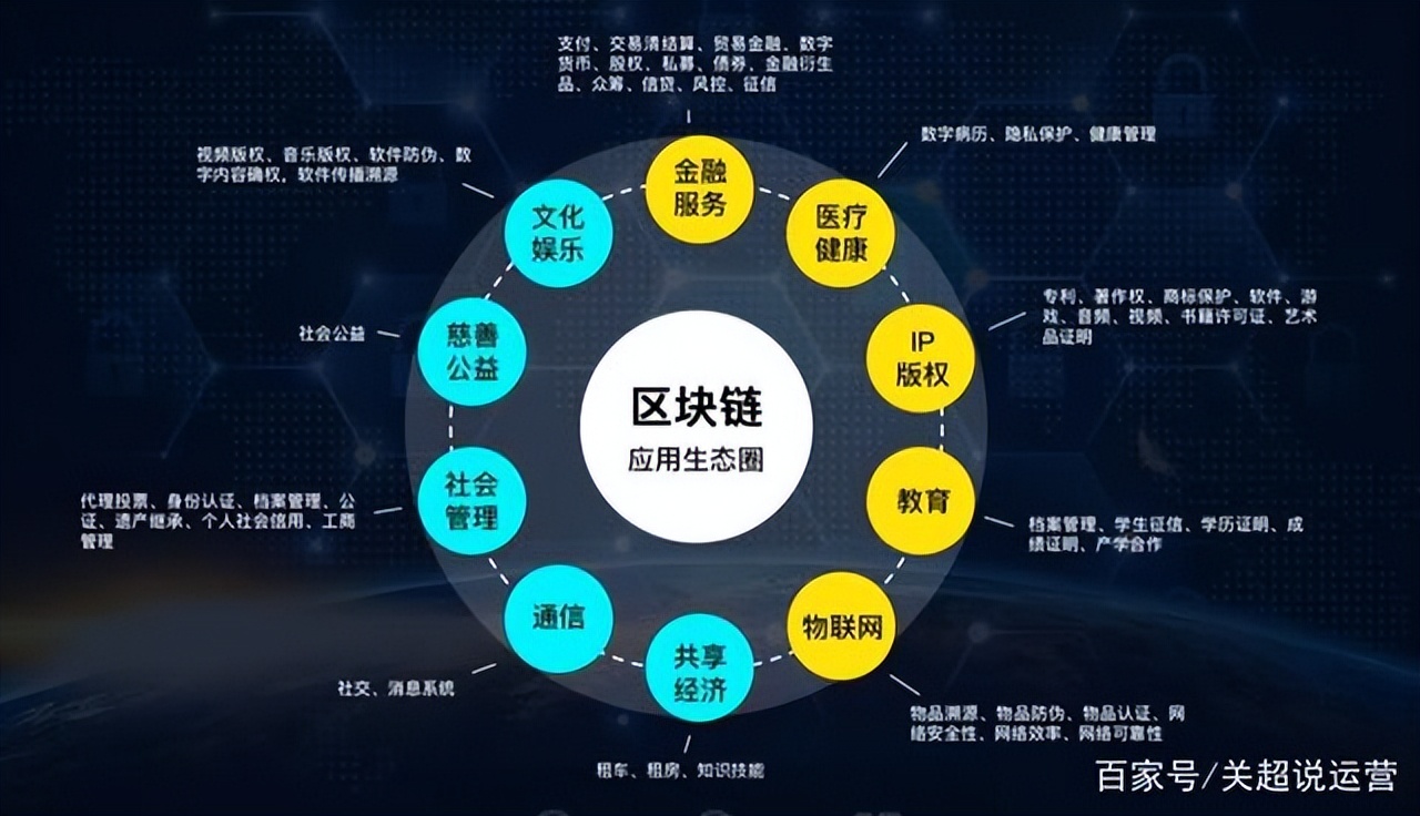 理解区块链技术在供应链管理中的应用：如何提升效率与透明度_区块链供应链应用_区块链应用于供应链实践