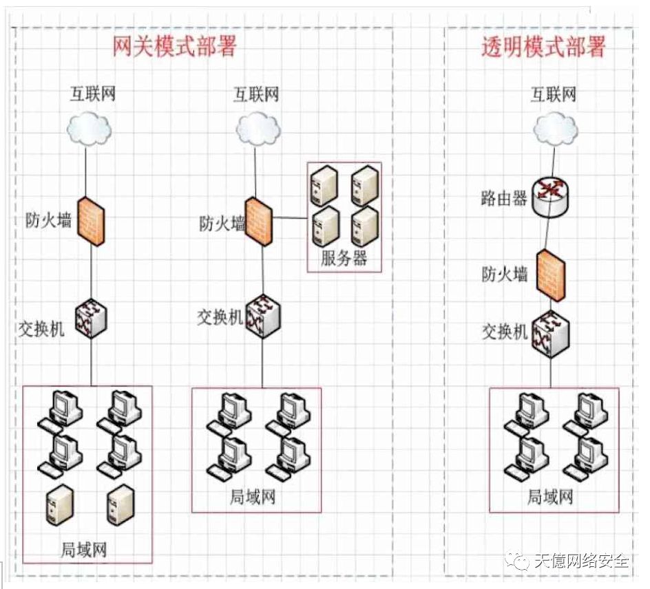 全面解析防火墙：定义、功能、部署方式及相关作用介绍
