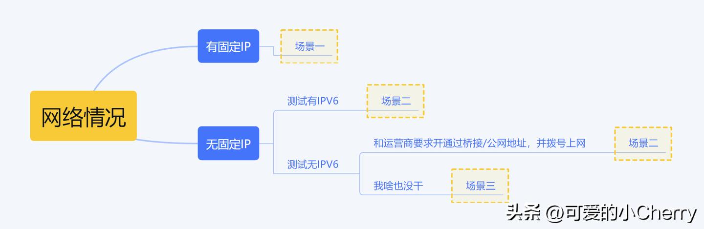 联合登录需要注意什么_使用TP-LINK物联的多种注册与登录方式_联合登录