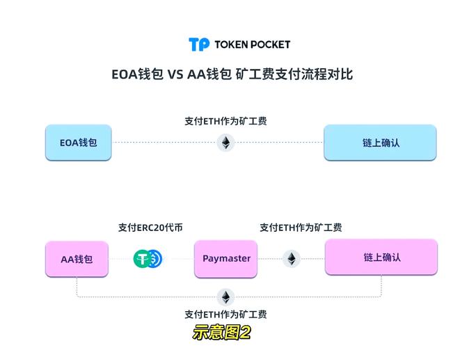 视觉用户研究_用户视觉造型规律_用户讨论：tpwallet官方版的视觉设计和用户体验的相互影响。