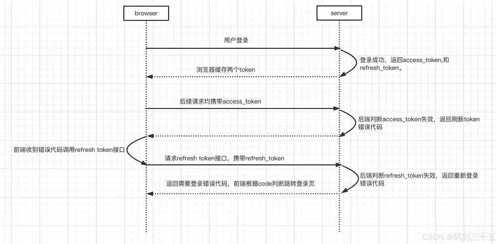 以TokenPocket老用户视角，谈官网性能及加载速度优化要点