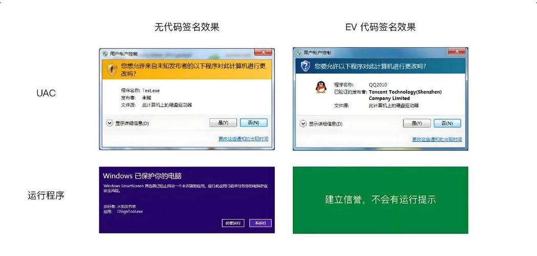 下载安装TP软件要遵循安全准则，选正规渠道并核实签名