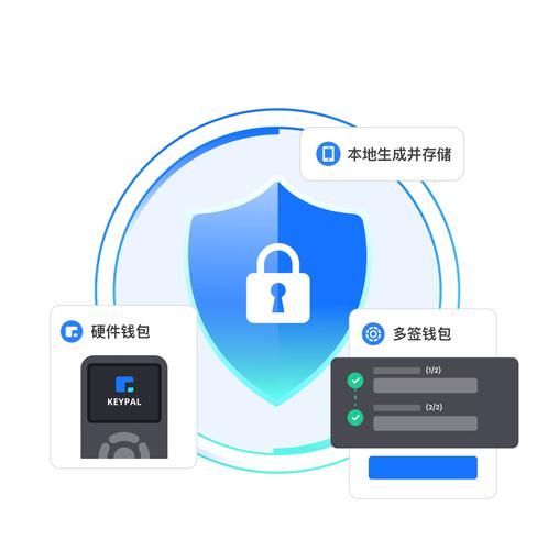 探索TP钱包2025年最新版本下载，保障安全隐私很重要
