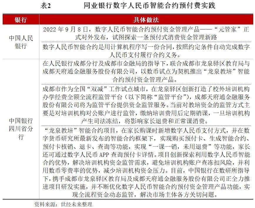合约货币智能数字结合交易_智能合约数字货币_数字货币与智能合约的结合