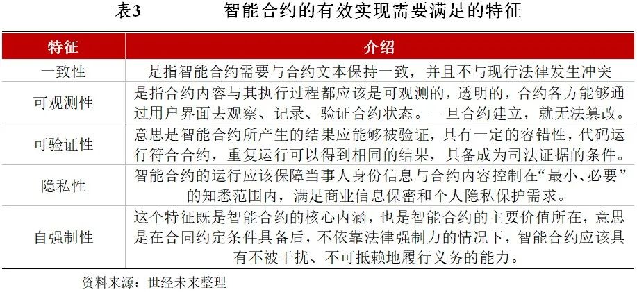 智能合约数字货币_合约货币智能数字结合交易_数字货币与智能合约的结合