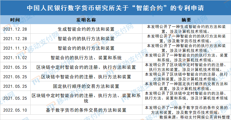 数字货币与智能合约的结合_智能合约数字货币_合约货币智能数字结合交易