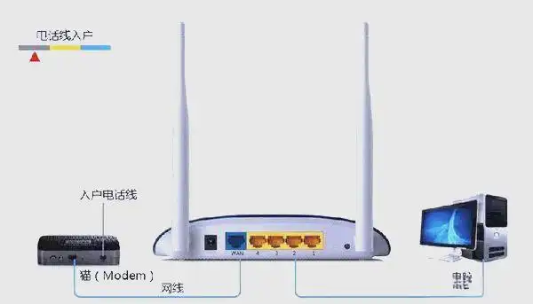 TP-LINK路由器设置步骤详解：从连接线路到登录管理界面的完整指南