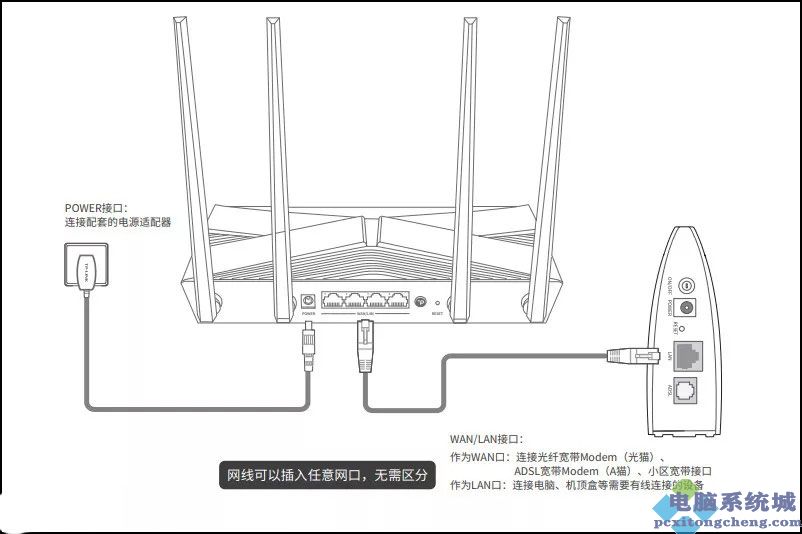 网线直接连路由器怎么设置密码_TP-LINK路由器网线连接成功后的设置指南_网线连接路由器上网设置