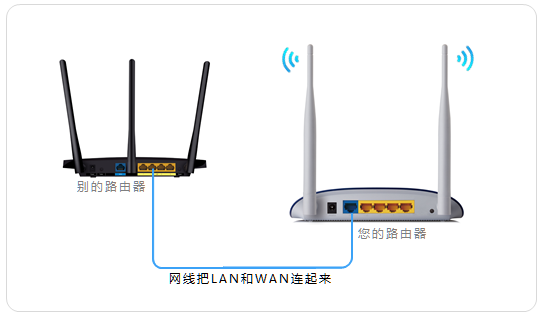 TP-LINK路由器网线连接成功后的设置指南_网线连接路由器上网设置_网线连接路由器如何设置