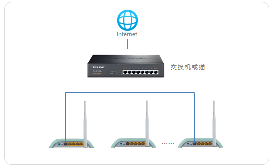 网线连接路由器如何设置_网线连接路由器上网设置_TP-LINK路由器网线连接成功后的设置指南