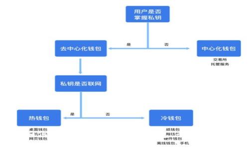 UPay钱包全方位介绍：从下载注册到功能及安全设置全流程解析