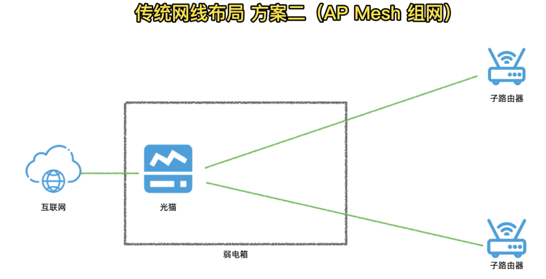 TP-LINK路由器的网线连接与家庭网络的组网策略_用网线组建局域网_网线组网步骤